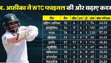 Photo of WTC: श्रीलंका के खिलाफ जीत से शीर्ष पर पहुंचा SA, भारत और AUS पर दबाव बढ़ा