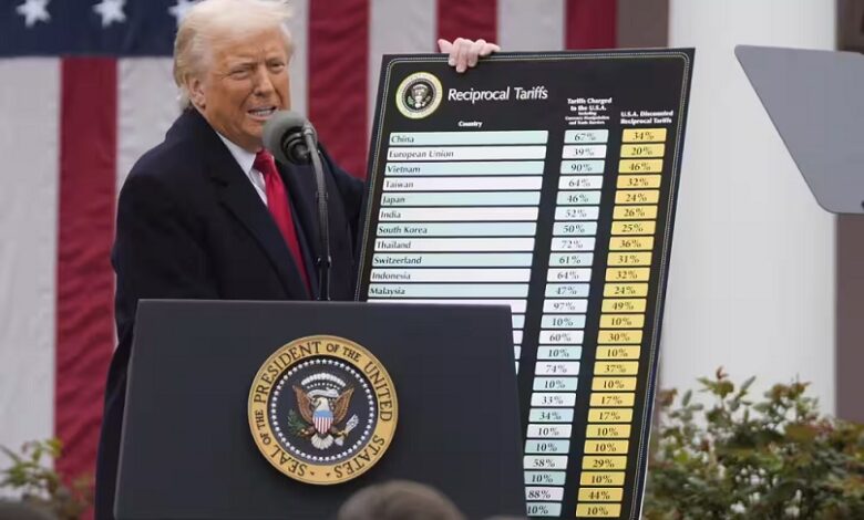 US court raised questions onTrump tariffs
