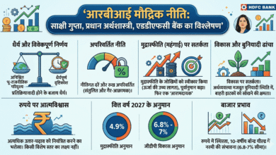 Photo of अनिश्चित वैश्विक माहौल में आरबीआई का ‘वेट एंड वॉच’ अप्रोच